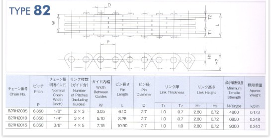 Rozvodový řetěz Morse rozpojený se spojkou KAWASAKI ZZ-R 600...